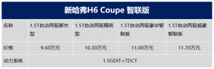 价格下探，配置升级，9万级节油先锋SUV逆势而上