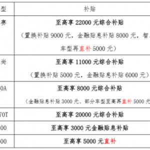 “汽车下乡”活动如火如荼，长安欧尚重拳出击惠民补贴！