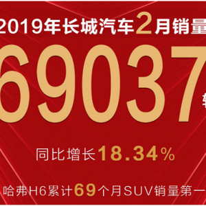 从产品到品牌，看哈弗神车认可度如何一再升级