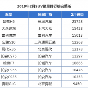 4S店实访，告诉你什么样的车最受欢迎