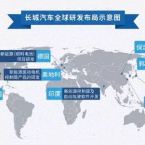 以品质鉴传奇 哈弗强势引领中国制造高端向上