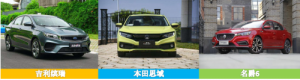 手握10万只能买低配思域？看完这篇你会重新考虑