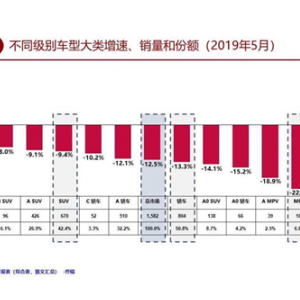 “神车”思域走下神坛，网友公认这款车即将取而代之