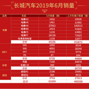 新四化+全球化 长城汽车领衔“破冰”开创中国品牌新航道