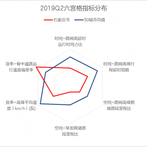 中国堵城排行榜：重庆再居榜首，石家庄的地面公交出行幸福指数较高 ... ...