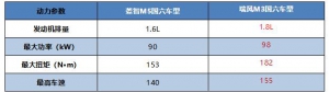 最热国六MPV车型大比拼