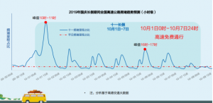 国庆返程高峰遭遇强冷空气 高德地图提示注意出行安全