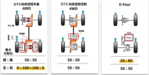 广汽丰田全新TNGA中型SUV威兰达 鉴赏现“威力“