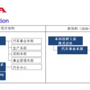 Honda公布新事业运营体制 2020年4月开始实施