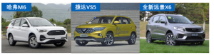 紧凑型SUV空间争夺战，6万6哈弗M6难逢对手