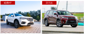 实力在线，低调哈弗H7低调却不简单！