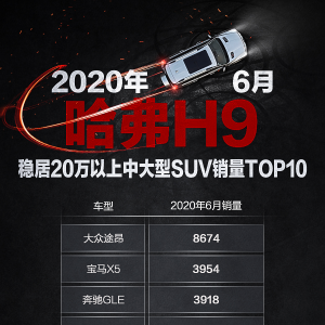综合实力榜单前三甲 哈弗H9与国际豪华品牌抗衡