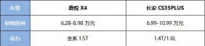 嘉悦X4对比长安CS35PLUS 为什么我推荐他
