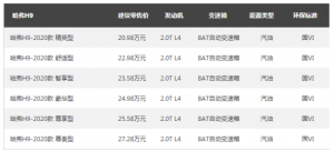 日供低至93元，哈弗H9超值回馈 让你忘了普拉多