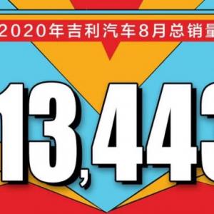 科技吉利再提速！吉利汽车8月销量113,443辆，同环比大涨