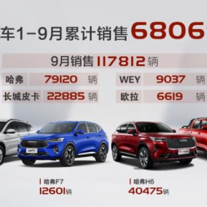 单月销量12601辆 哈弗F7以进阶之姿破万前行