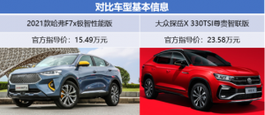 “演员请就位”再起波澜 这两款车谁将获得年轻用户手中的“S卡”？ ...