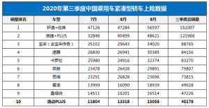 搭载全新CVT，平顺/省油都兼顾，长安逸动PLUS百万版上市