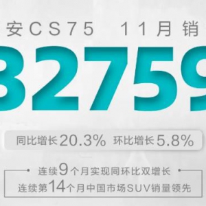 从销量看实力，长安CS75PLUS凭什么碾压日系三剑客？