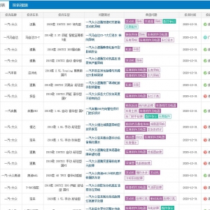 2020年度汽车投诉榜单前十曝光，合资车成为屠榜王者！