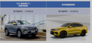 滚蛋吧2020的糟心事儿 哈弗F7x/吉利星越谁才是最佳助攻？