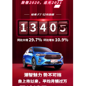 年度爆款之选 12月哈弗F7销量环比劲增10.9%达13405辆