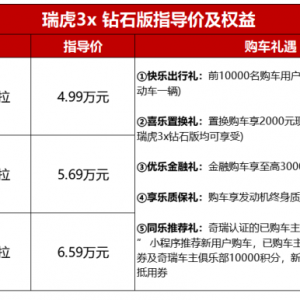 瑞虎3x 钻石版携18项升级完美进阶，仅4.99万元起售