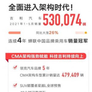 吉利汽车1-5月总销量530074辆 CMA家族总销量突破600000辆！