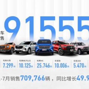 以用户为中心 企业转型深化 长城汽车7月销售91,555辆 1-7月销售709,766辆 ...
