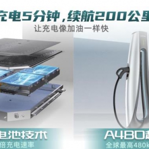 充电5分钟续航207公里 全球充电最快广汽埃安超倍速电池技术亮相 ...
