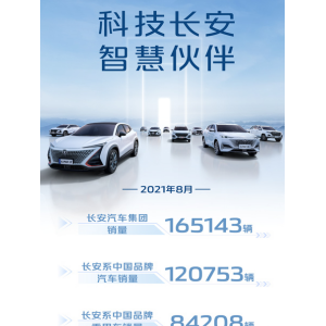 长安汽车发布最新销售数据：1—8月销售1543931辆 同比增长32.5% ...