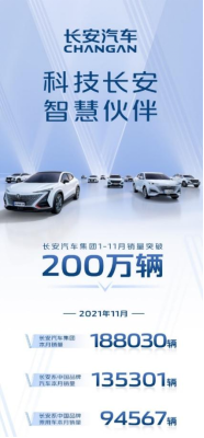 【新闻稿】1-11月长安汽车集团销量破200万辆，同比增长17.7%(1)184.png