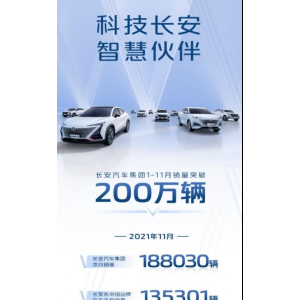 1-11月长安汽车集团销量破200万辆，同比增长17.7%