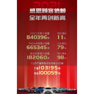 连续4年销量破20万，雷凌夯实广汽丰田百万体制基盘