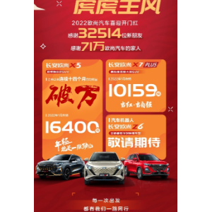 欧尚汽车喜迎销量开门红，1月劲销32514辆，2022“虎”实力！