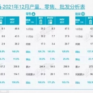 理想ONE成佛坡“遇难”干漏油后 又现停车场“自燃”理想真的“理想”吗？ ...