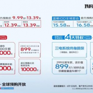 15万级价值新标杆！汽车机器人欧尚Z6开放全球预购9.99万-13.39万元 ... ...