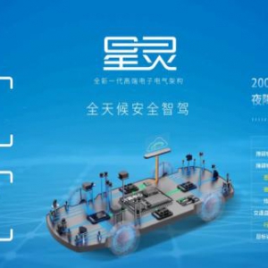 全球首创风云三号红外遥感+航天级星基融合定位，埃安星灵架构智驾安全超越特斯拉 ...
